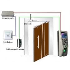 Access control panel installation